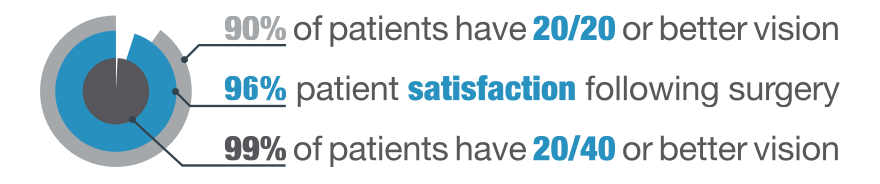 LASIK infographic